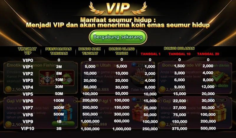 VIP Manfaat seumur hidup